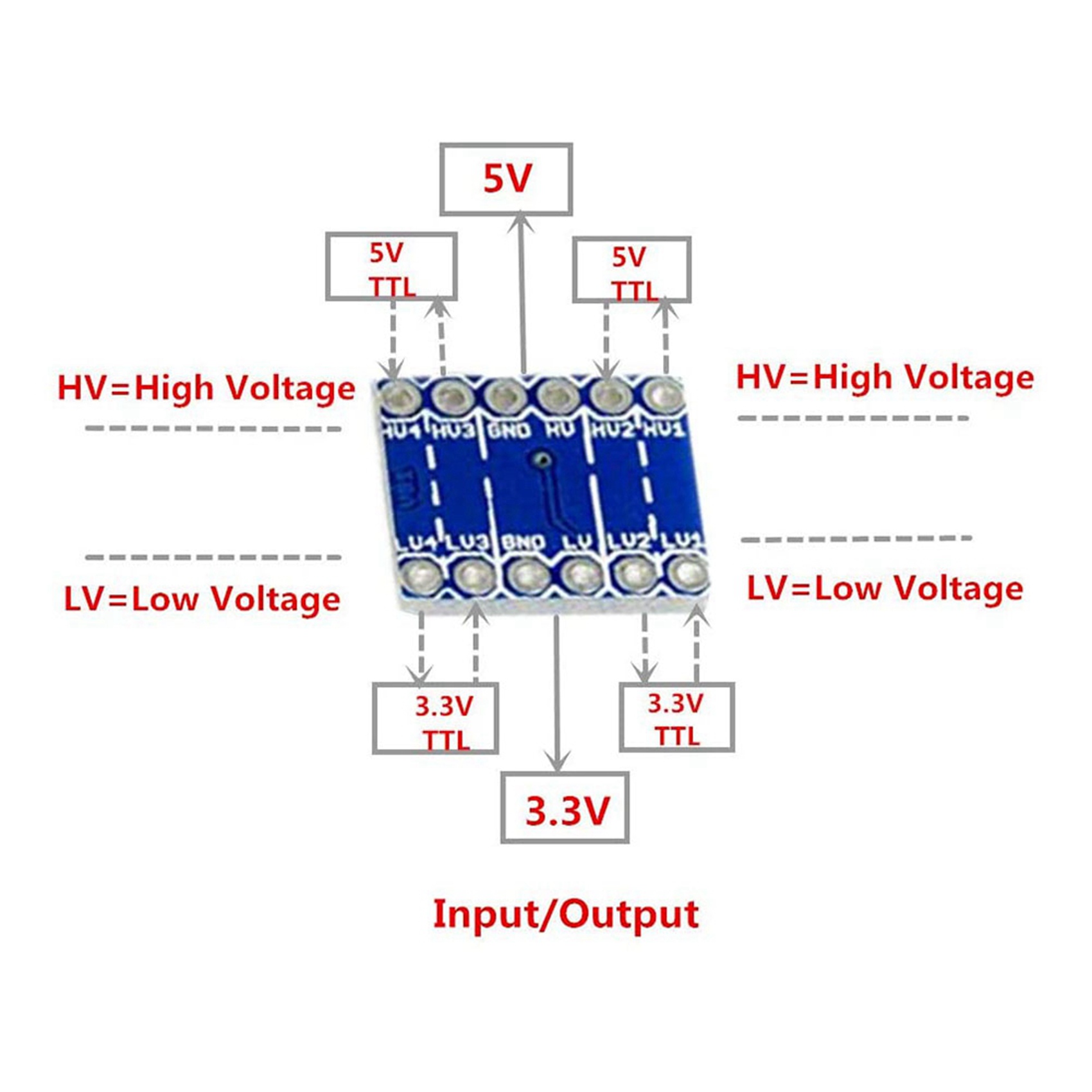 Level Shifter 3.3V - JABS-30Pcs 4 ช่อง IIC I2C ตัวแปลงระดับลอจิกแบบสองทิศทางโมดูล