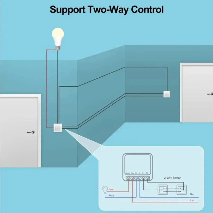 รีเลย์สมาร์ทขนาดเล็ก RF433MHz  - Home Automation Systems Diy บทวิจารณ์และราคา