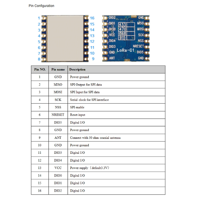 โมดูล A32T-Lora พร้อมเซ็นเซอร์ - Home Automation Industry บทวิจารณ์และราคา