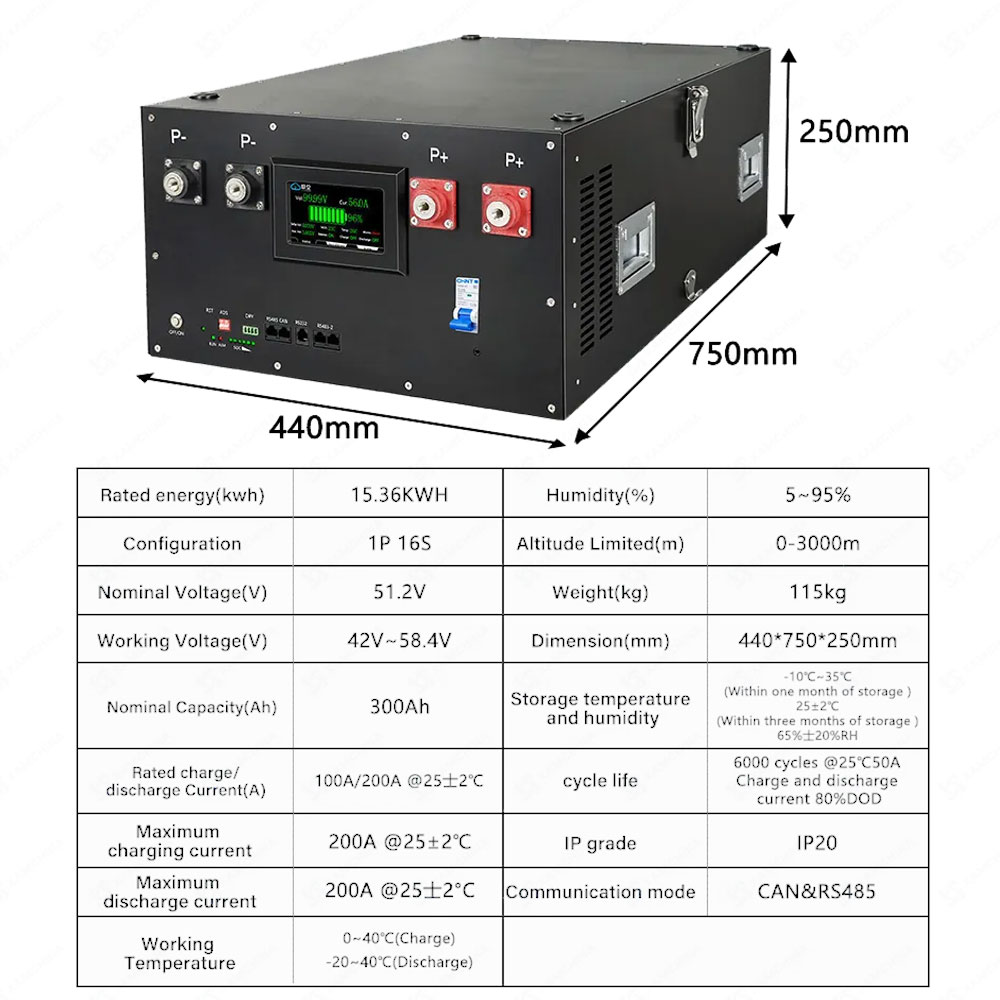 ชุดแบตเตอรี่ DIY 48V LiFePO4 พ - Home Automation Diy Kit บทวิจารณ์และราคา