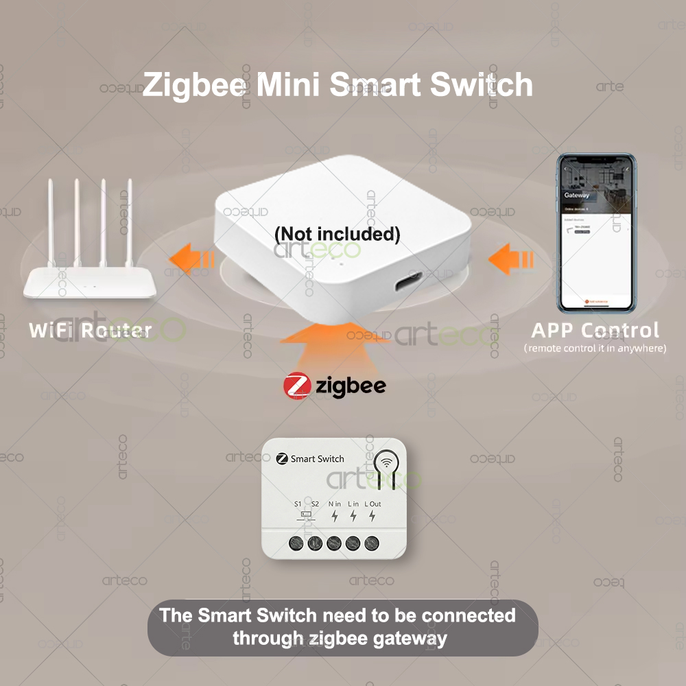 ซิกบี มินิ เบรกเกอร์ DIY สมาร์ - Home Automation Diy บทวิจารณ์และราคา